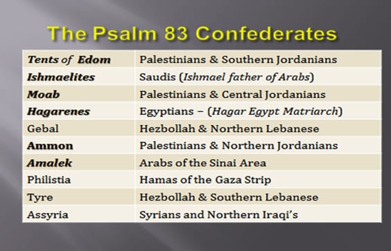 Psalm83confederates