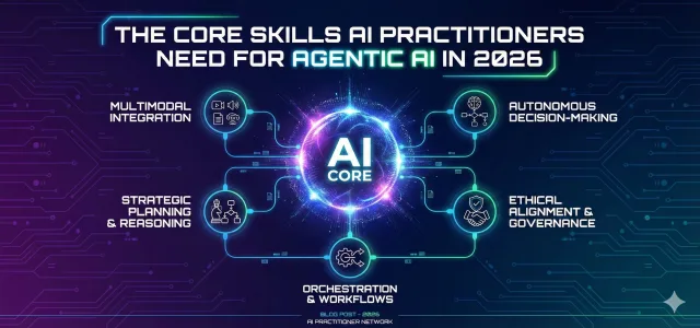 Agentic ai
